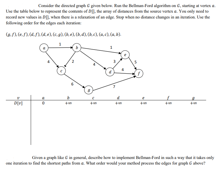 Solved Consider the directed graph G given below. Run the | Chegg.com