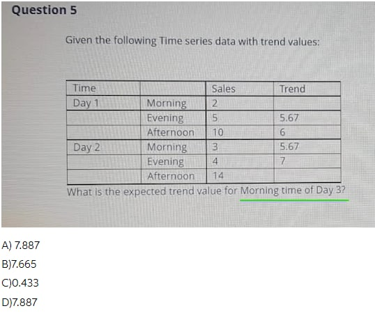 Solved Question 5 Given the following Time series data with | Chegg.com
