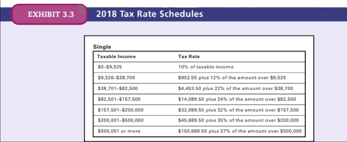 Solved Chapter 3 Financial Planning Exercise 2 Estimating | Chegg.com