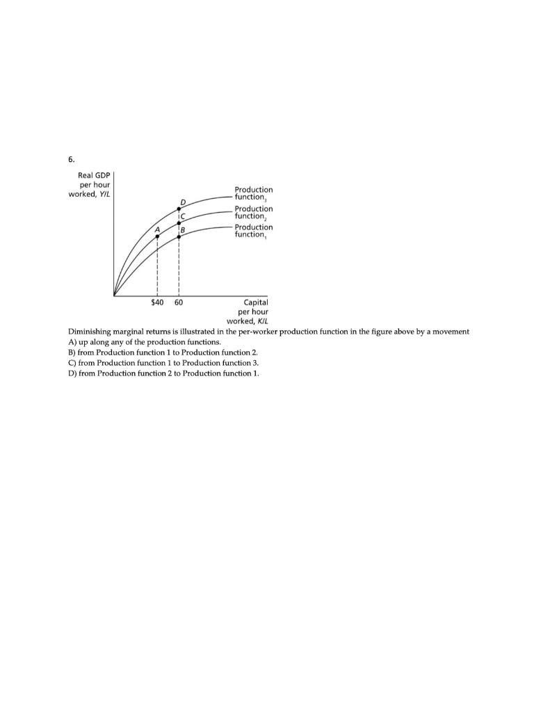Solved 6. Real GDP per hour worked, YIL D ic Production | Chegg.com
