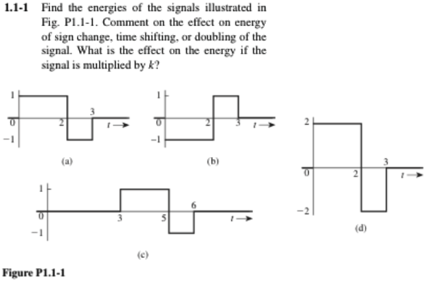 Solved 1.1-1 Find the energies of the signals illustrated in | Chegg.com