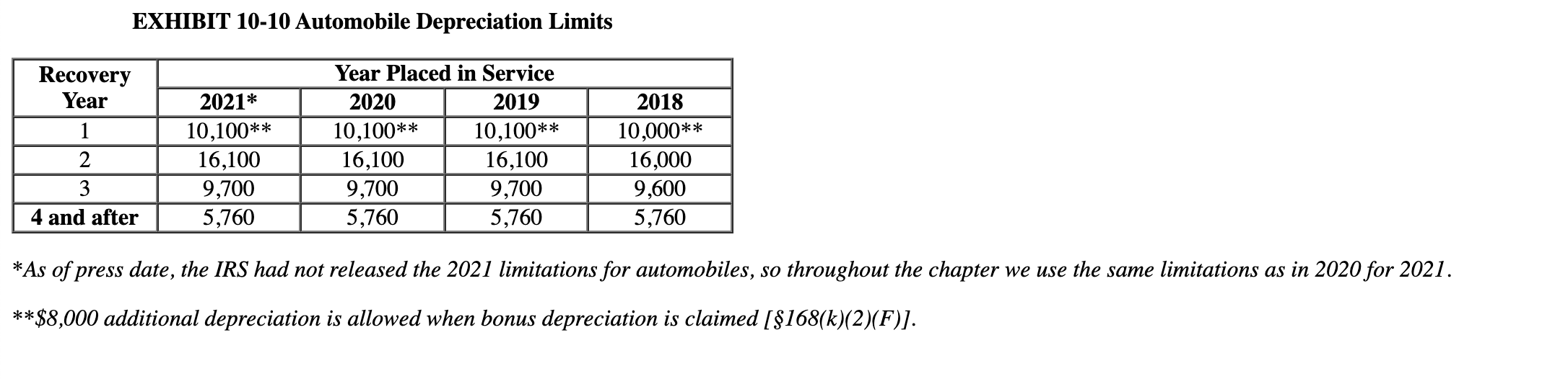 Required Information Comprehensive Problem 10 76