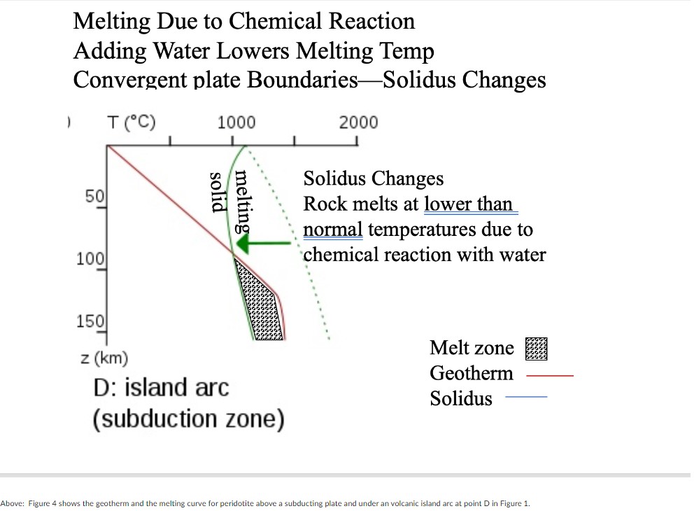 Solved gneous Rocks and Partial Melting Discussion - Second | Chegg.com