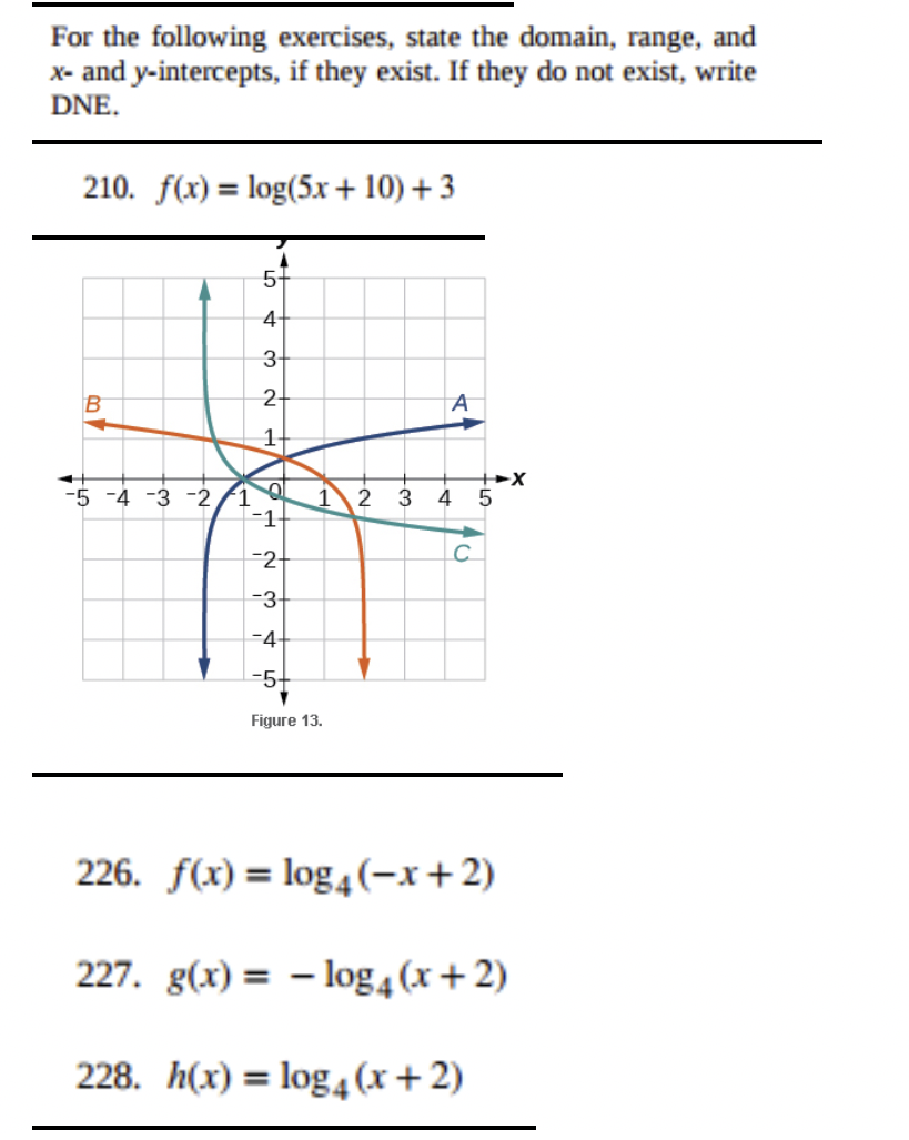 solved-for-the-following-exercises-state-the-domain-range-chegg