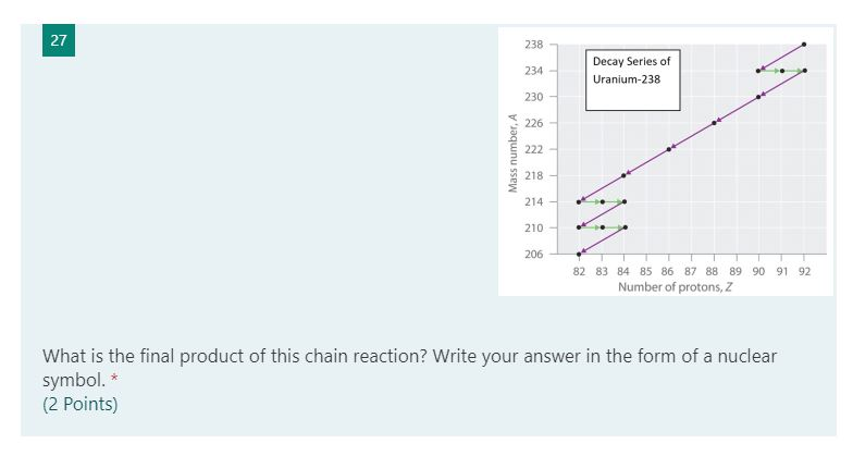 Uranium-235 mass number