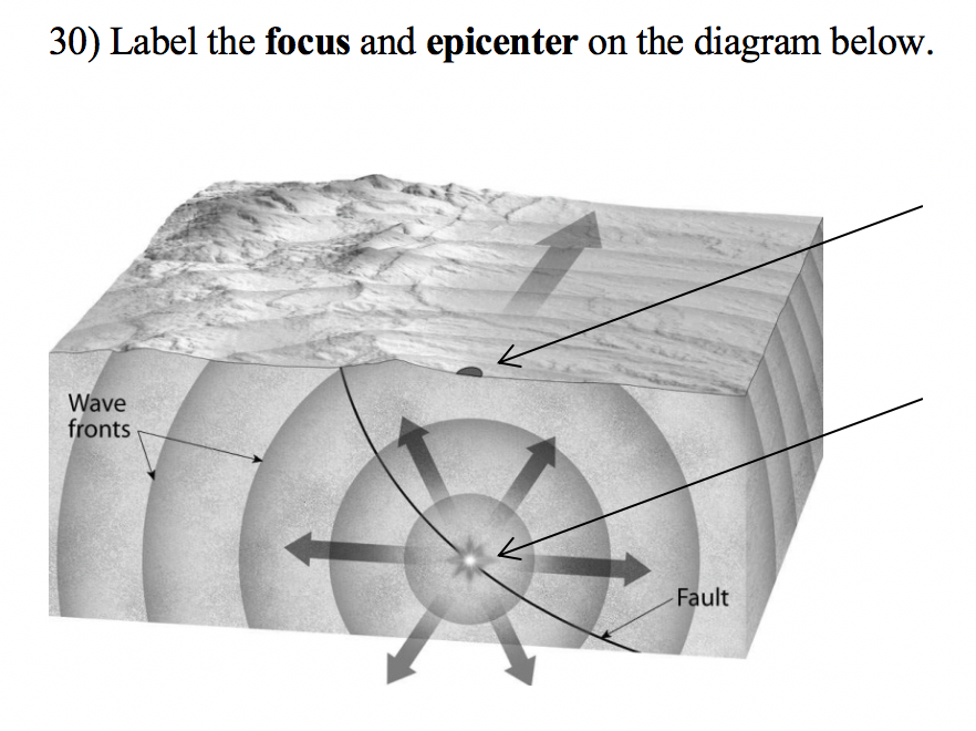 Solved 30 Label The Focus And Epicenter On The Diagram Chegg