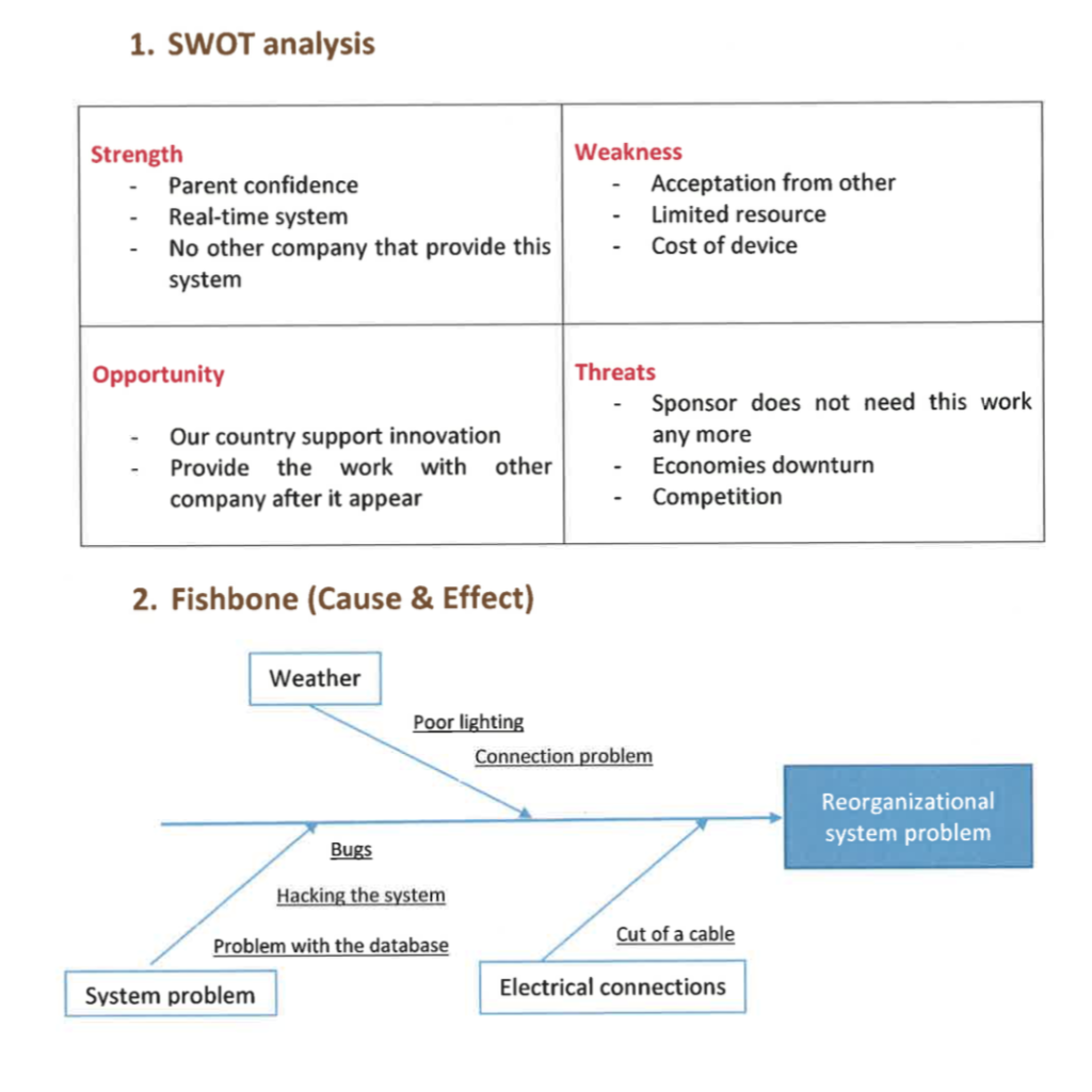 What is the SWOT analysis and the fishbone(cause and | Chegg.com