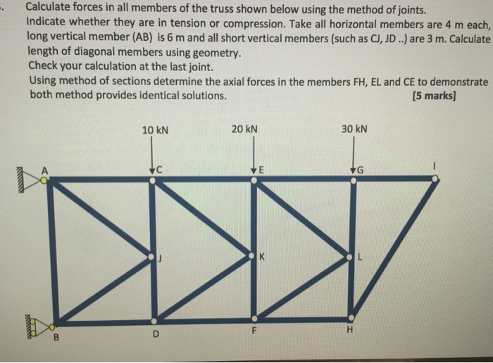 Solved Calculate forces in all members of the truss shown | Chegg.com