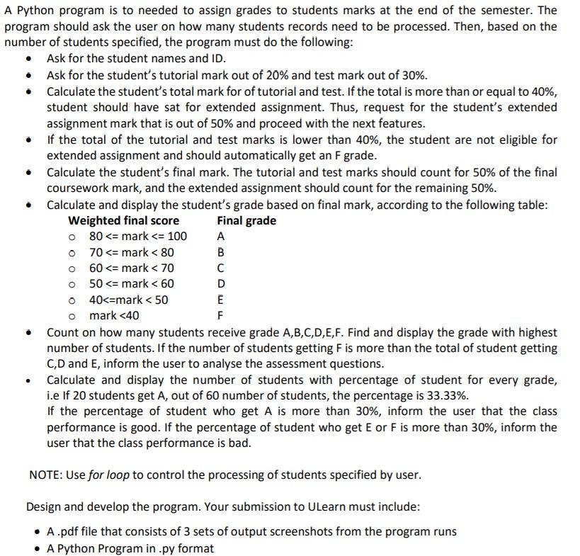 Solved A Python program is to needed to assign grades to | Chegg.com