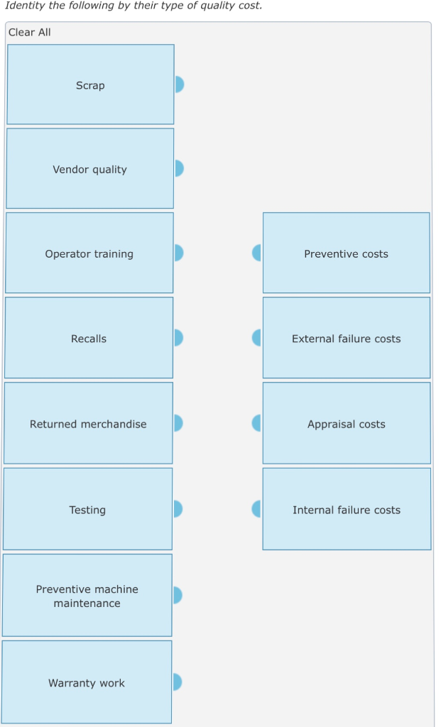 Solved Identify the following quality control activities as