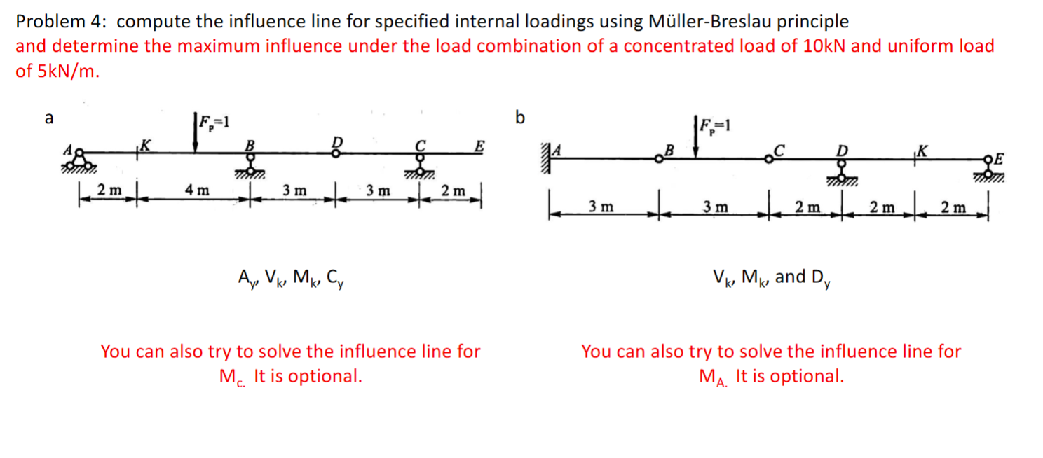 Solved Problem 4: compute the influence line for specified | Chegg.com
