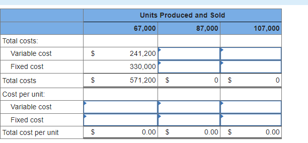 Solved Harris Company manufactures and sells a single | Chegg.com