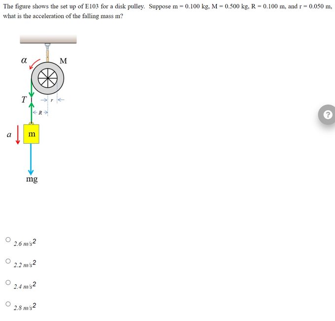Solved The figure shows the set up of E103 for a disk