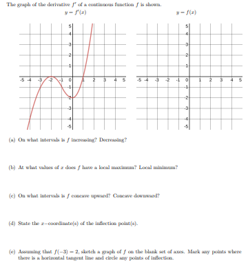 Solved The Group Of The Derivative De Continues Function 