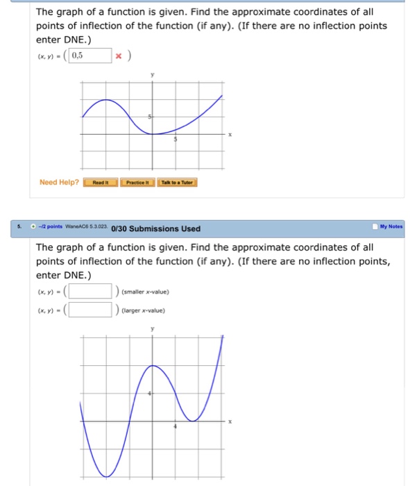 Solved The Graph Of A Function Is Given. Find The | Chegg.com