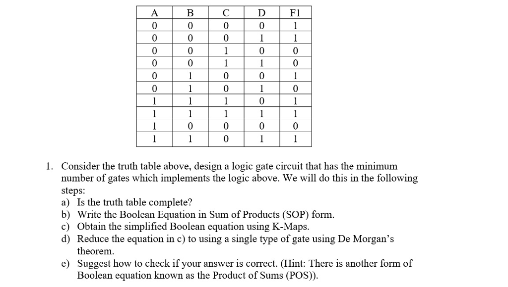 Solved F1 0 0 0 0 Consider The Truth Table Above Design A Chegg Solved F1 0 0 0 0 Consider The Truth Table Above Design A Chegg