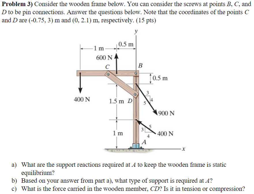 Solved Problem 3) Consider the wooden frame below. You can | Chegg.com