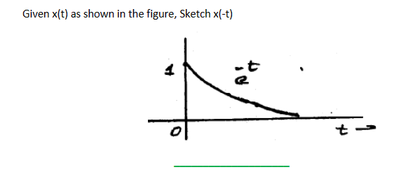 Solved Given x(t) as shown in the figure, Sketch x(−t) | Chegg.com