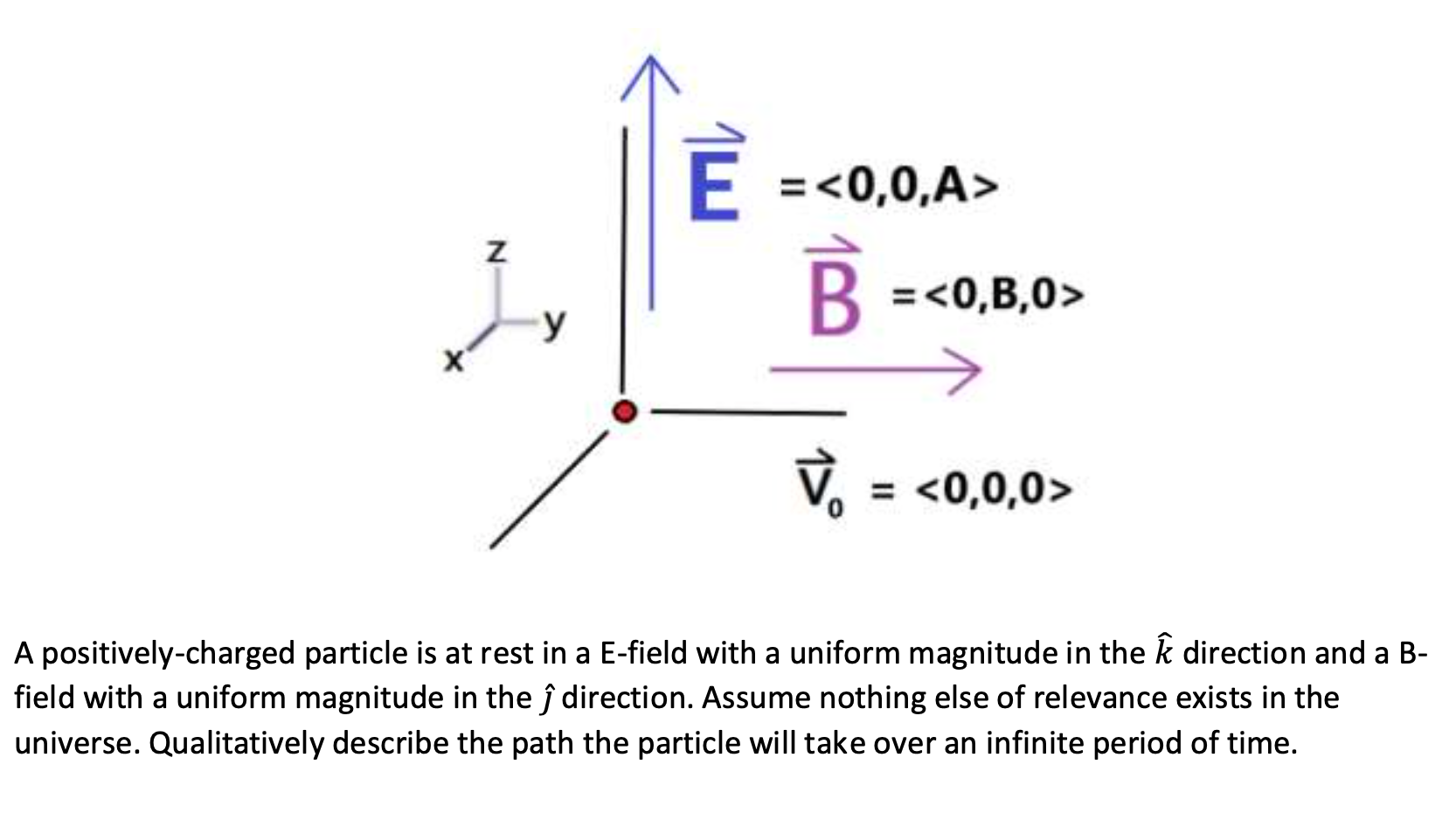 Solved Z E = B = y Ù. = A | Chegg.com