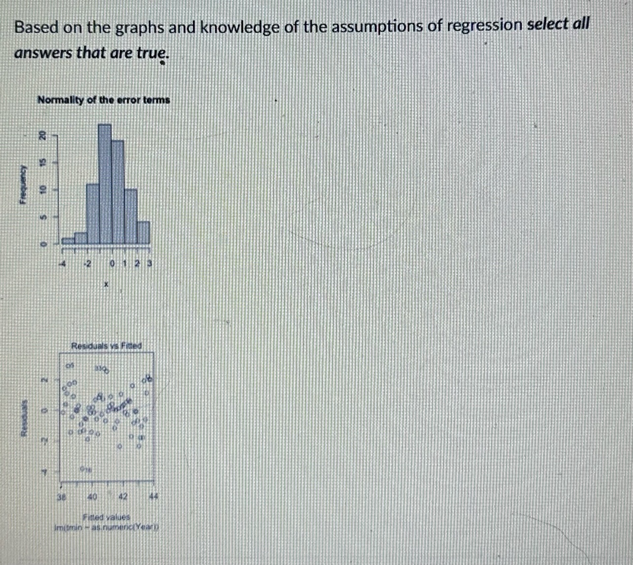 Solved Based on the histogram of the errors the assumption | Chegg.com