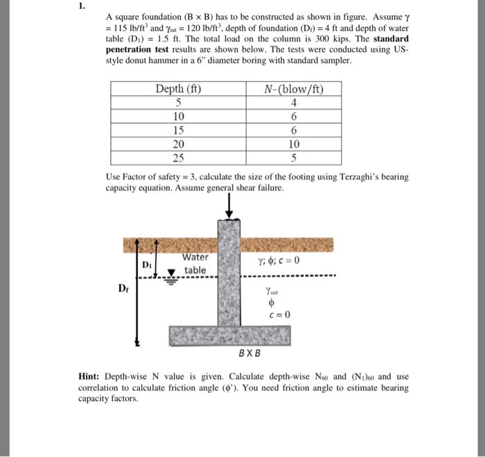 Solved A Square Foundation (B X B) Has To Be Constructed As | Chegg.com