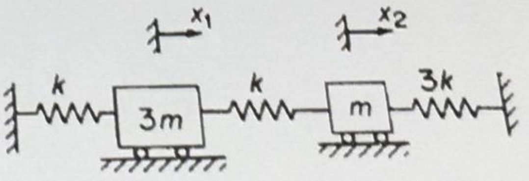 Solved Determine the second natural period of vibration of | Chegg.com
