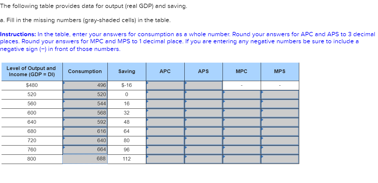 Solved The following table provides data for output (real | Chegg.com
