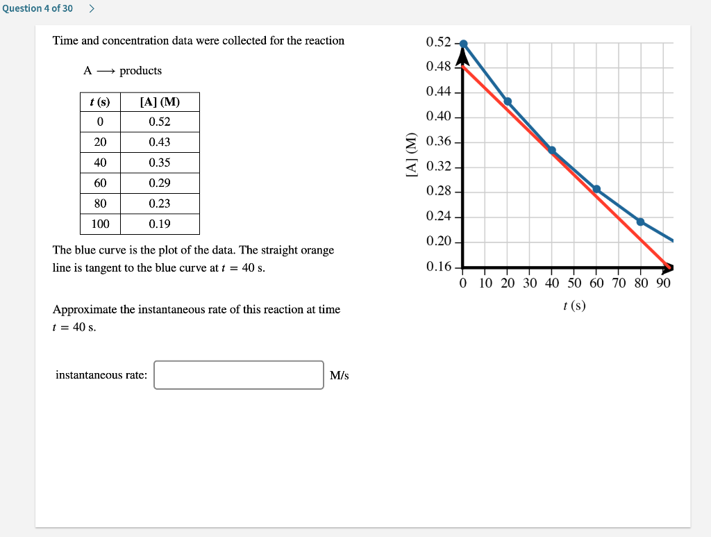 Solved Question 3 of 30 > Time (s) Concentration of A (M) | Chegg.com