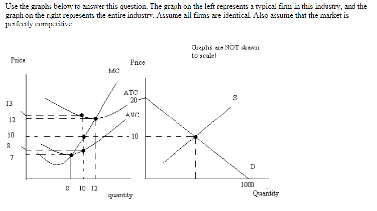 Solved Use the graphs below to answer this question. The | Chegg.com