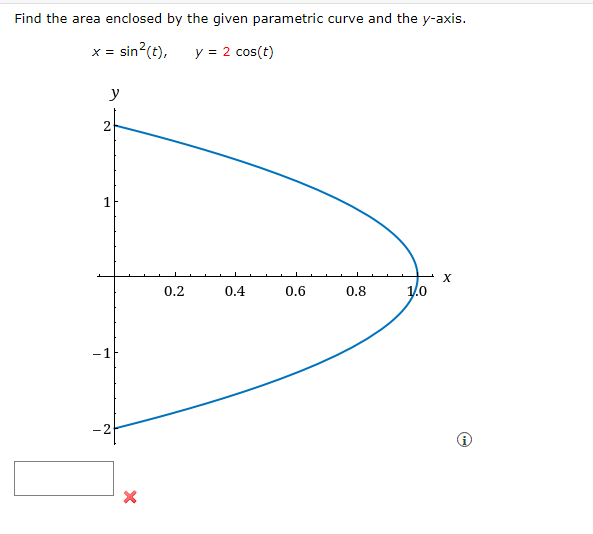 Solved Find the area enclosed by the given parametric curve | Chegg.com