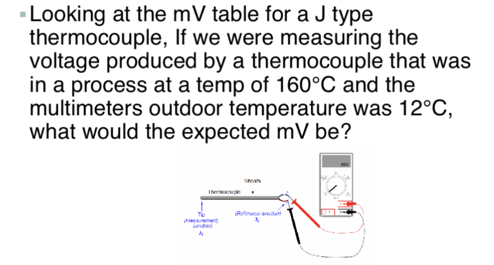 Solved Looking at the mV table for a J type thermocouple,