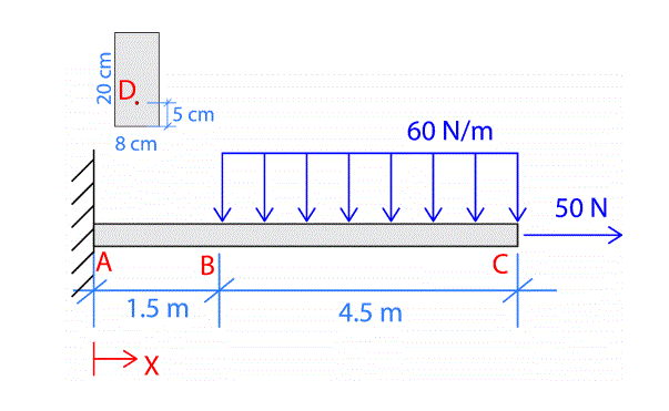 Solved 1-Given the beam with the dimension shown and | Chegg.com