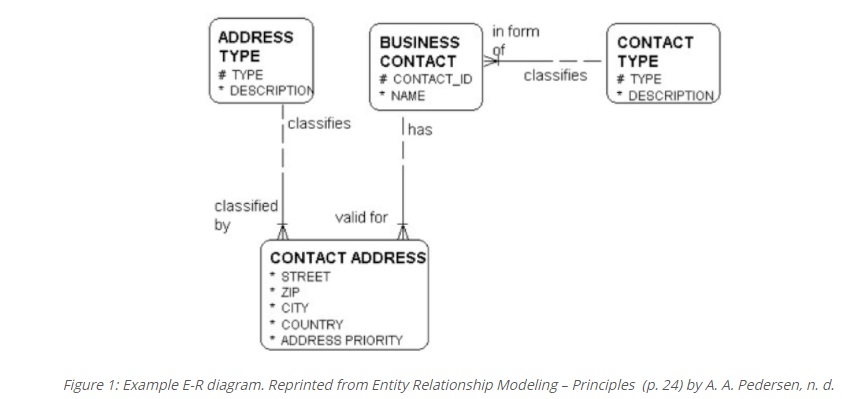 using-yet-definition-and-example-sentences-grammar-simple