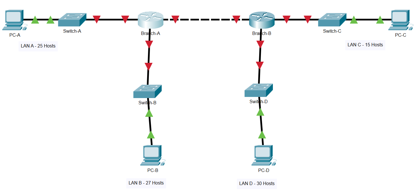 Solved • You will need to the network 192.168.10.0/24