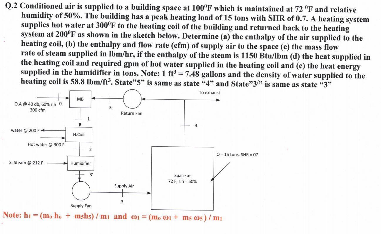 Q.2 Conditioned air is supplied to a building space | Chegg.com