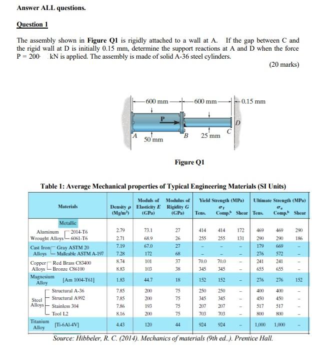 Solved Answer ALL Questions. Question 1 The Assembly Shown | Chegg.com