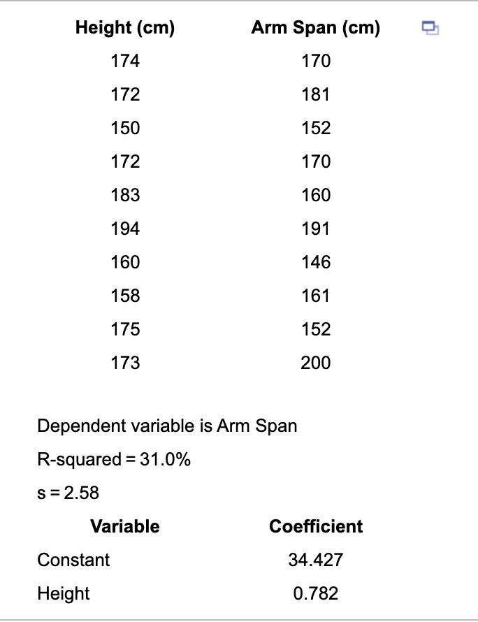 Solved Height cm Arm Span cm 174 170 172 181 150 152 172