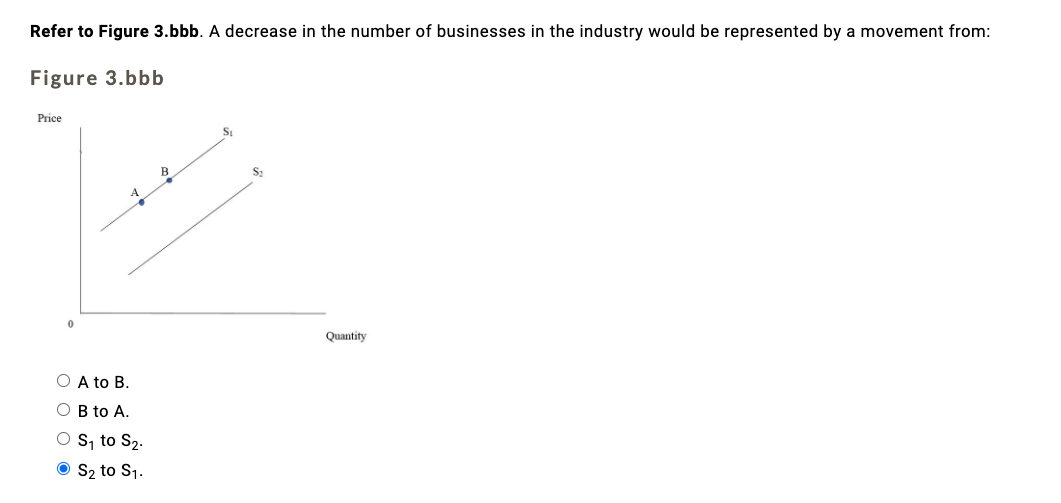 Solved Refer to Figure 3.aaa. If the product represented by | Chegg.com