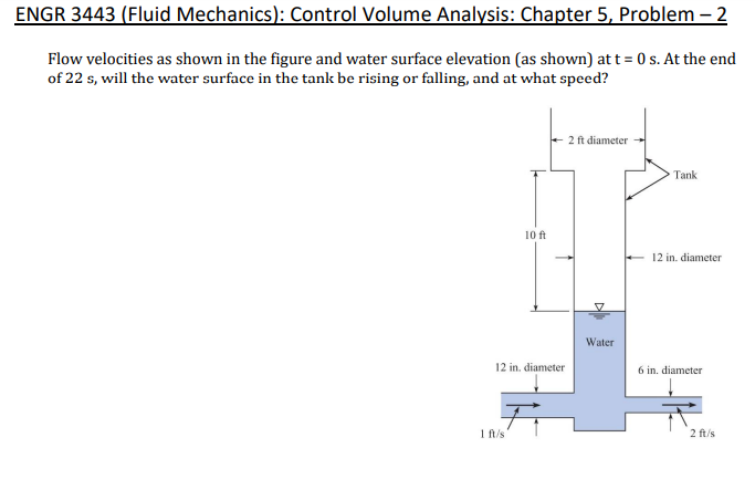 Solved Flow velocities as shown in the figure and water | Chegg.com