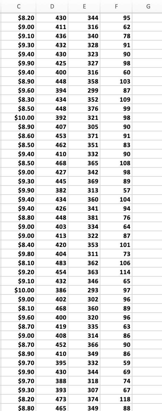 The questions in this assignment use the dataset: | Chegg.com