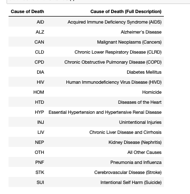 Solved Question 2. At the moment, the name column is sorted | Chegg.com