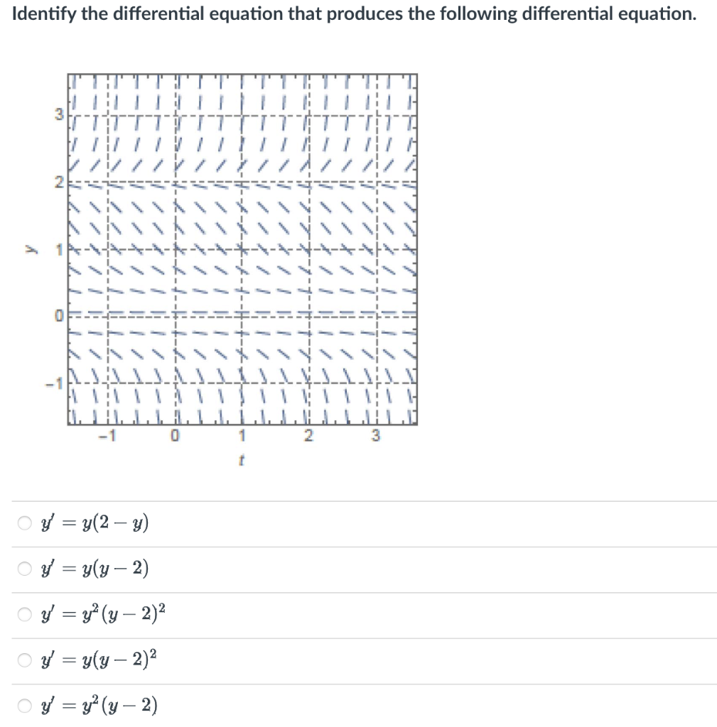 Identify the differential equation that produces the following differential equation. \[ \begin{array}{l} y^{\prime}=y(2-y) \