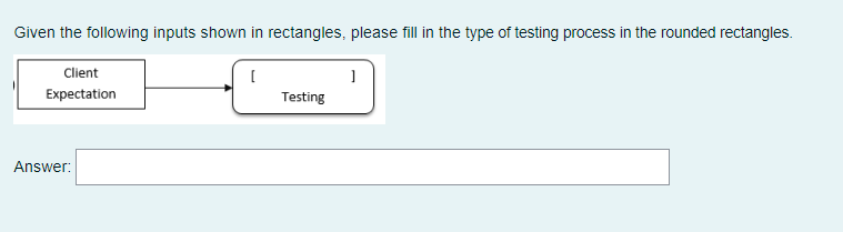 Solved Given the following inputs shown in rectangles, | Chegg.com