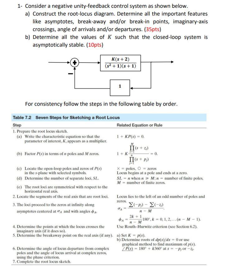 Solved 1. Consider a negative unity-feedback control system | Chegg.com