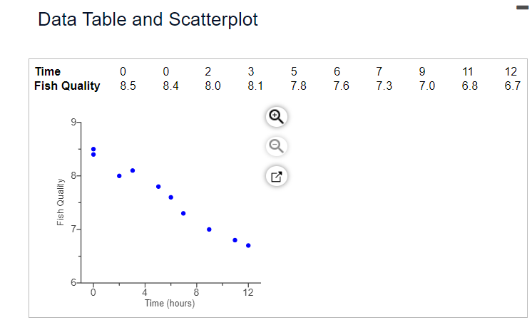 Solved In a study conducted to examine the quality of fish | Chegg.com