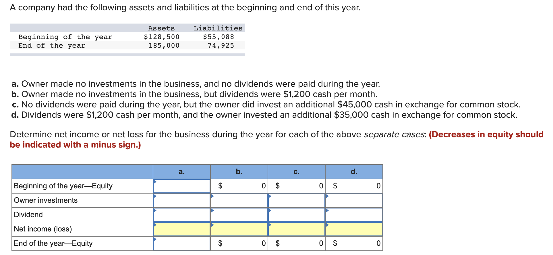 Solved A Company Had The Following Assets And Liabilities At | Chegg.com