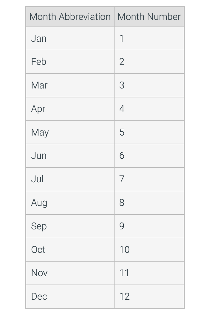 Solved The Tamil people of the Indian subcontinent use a six | Chegg.com
