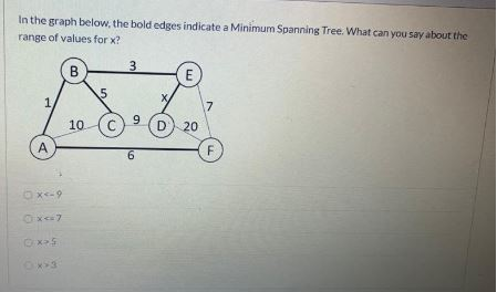 Solved In the graph below, the bold edges indicate a Minimum | Chegg.com