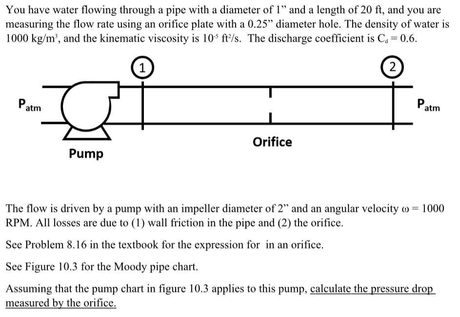 Orifice Flow Chart: A Visual Reference of Charts | Chart Master