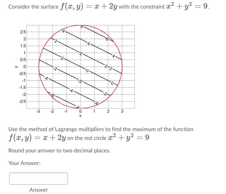 Solved Consider The Surface F X Y X 2y With The Chegg Com